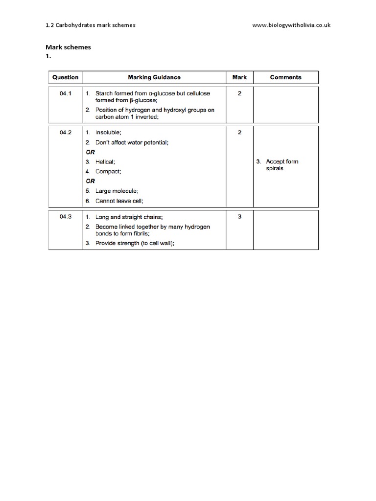 Mark Schemes Pdf : IGCSE Mark Scheme Abbreviations – DKRISP