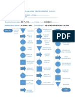 Diagrama de proceso de flujo de fabricación de muebles de madera