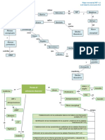 Mapa Conceptual de Las NIF