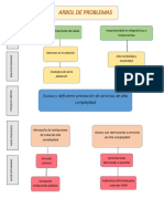 arbol problemas