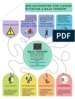 Prevenir Accidentes Por Causas Eléctricas A Baja Tensión