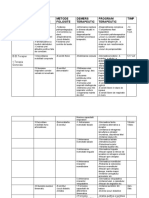 Etapa Terapeutica Obiective Generale Metode Folosite Demers Terapeutic Program Terapeutic Timp