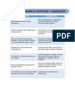 Cuadro Comparativo de Institucion y Organización