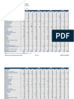 Housing Unit Approvals (1991 To 2007) : Montgomery County and Policy Areas