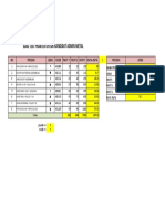 Soal Test Praktek Untuk Kandidat Admin Metal: NO Produk Jenis Kode Part 1 Part 2 Part 3 Rata-Rata Produk Jenis