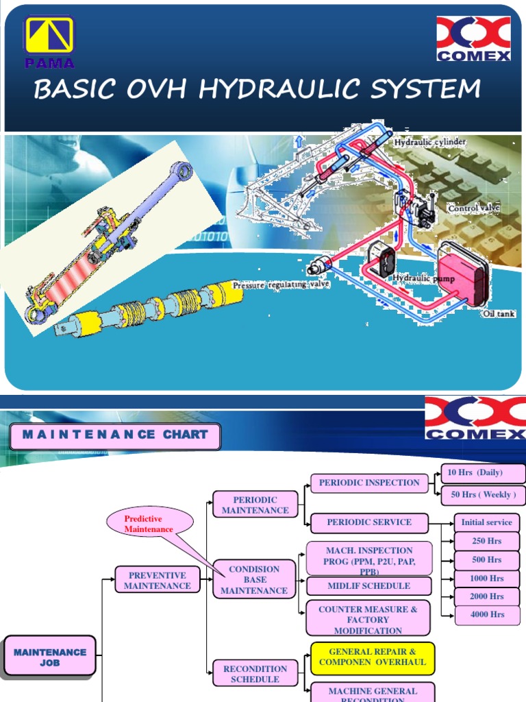 Panduan Pemeliharaan Sistem Hidrolik | PDF