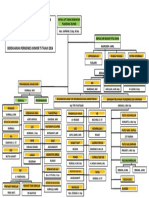 Struktur Org 2