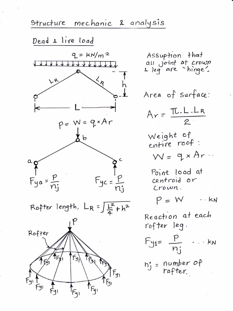 Ribbed Conical Dome | PDF