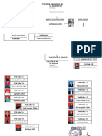 Struktur Organisasi Mi Al Ifadah