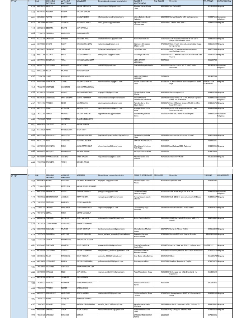 Lista de Alumnas 3ro - 2021 Final | PDF