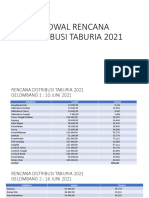 Jadwal Rensi Taburia 2021