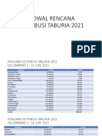 RencanaDistribusiTaburia2021