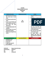 Post Mortem Pp Spm 1 Pm 5e 2021