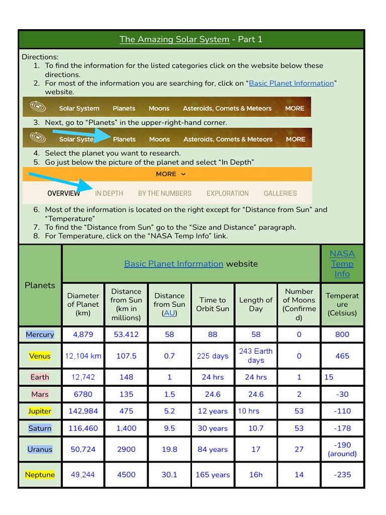 Our Solar System Data Table | Download Free PDF | Planets | Solar System