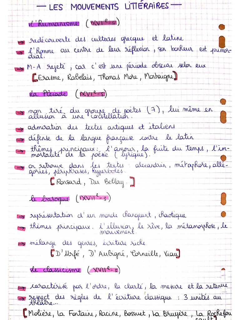 Les Mouvements Litteraires PDF