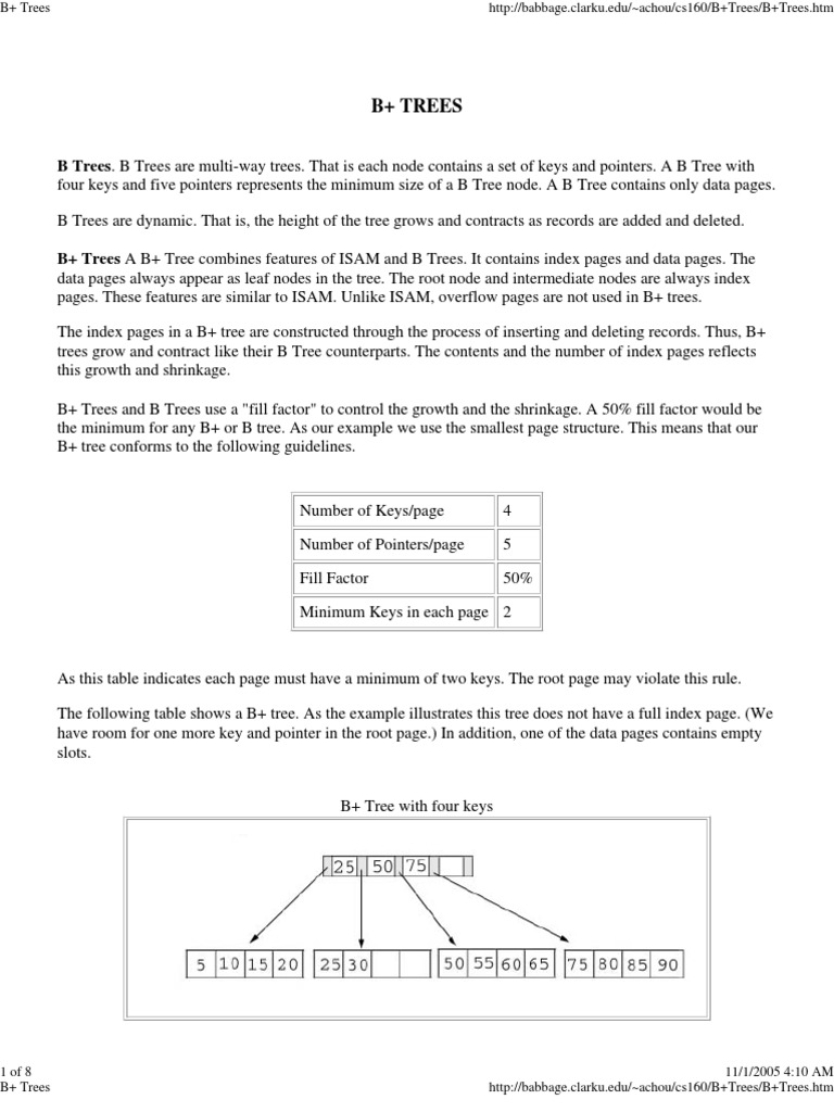 Understanding B+ Trees: Structure & Operations | PDF | Database Index ...