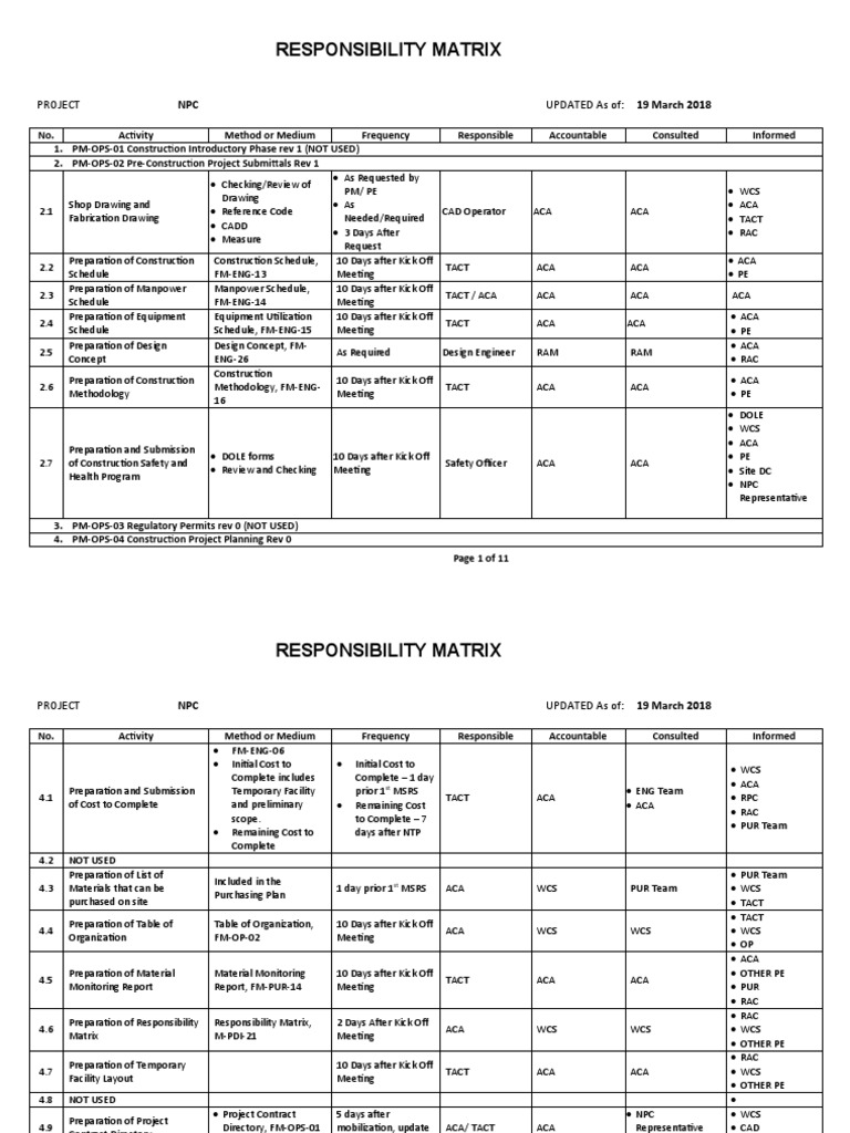 Responsibility Matrix - Sample | PDF