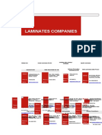 Laminates Companies: Contact Person