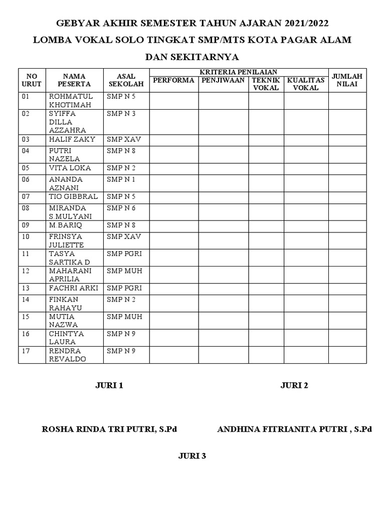 Penilaian Lomba Vocal Group - vrogue.co