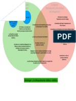 ZAMORA Esquema de Exégesis