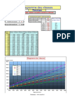 Calcul Rapport BV