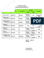 Data Vaksin Sertifikasi