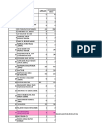 Daftar Barang Habis 10 Des 2021