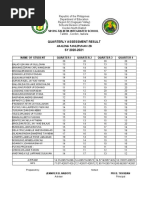 Quarterly Assessment Result SY 2020-2021: 501316-Taliktik Integrated School