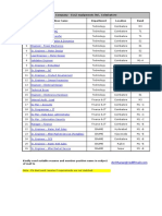 Company - Elgi Equipments LTD, Coimbatore: S.No Position Name Department Location Band