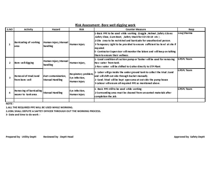 Bore Well Digging Risk Assessment | PDF | Personal Protective Equipment ...
