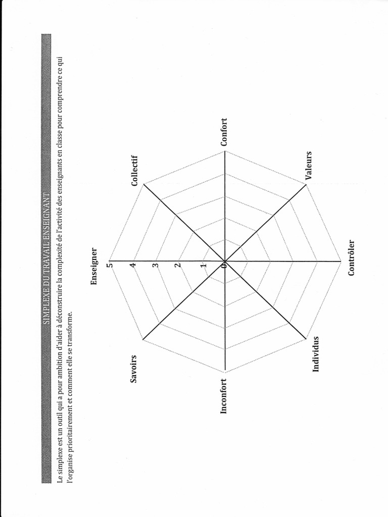 Simplexe Du Travail Enseignant | PDF
