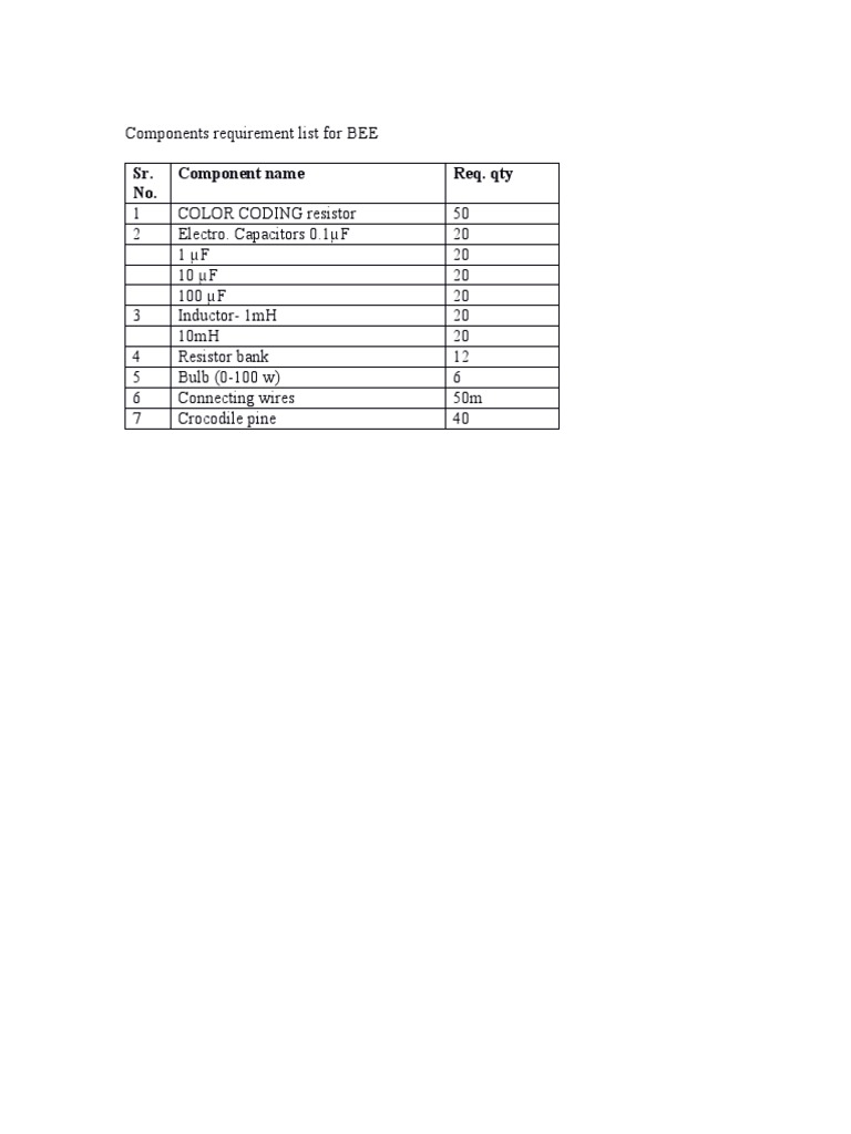 Sr. No. Component Name Req. Qty: Components Requirement List For BEE | PDF