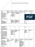 Tópicos de Gestión de Personas