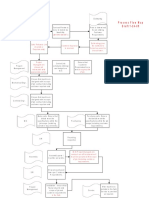 Requirements estimating process flow