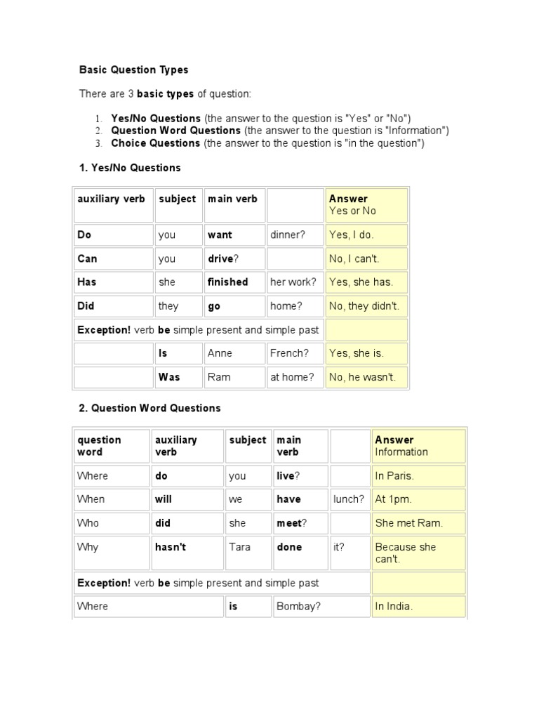 Basic Question Types | Question | Morphology