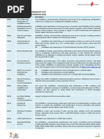 CIDB Contractor Grade and Specialization Guide | PDF | Gas Compressor ...