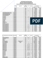 2. DAFTAR BARANG LELANG