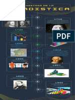 La Historia de La Estadistica