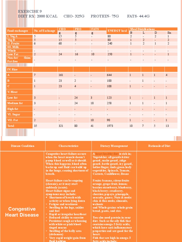 Exercise 9 Diet RX: 2000 Kcal CHO-325G Protein - 75G FATS - 44.4G | PDF ...