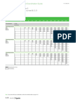 Selectivity Table: Upstream: iC60N/H/L Curve C Downstream: Ic40, Ic40 N Curves B, C, D