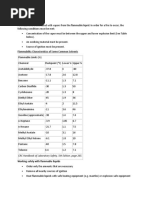 Flammable Liquids: CRC Handbook of Laboratory Safety, 5th Edition, Page 265