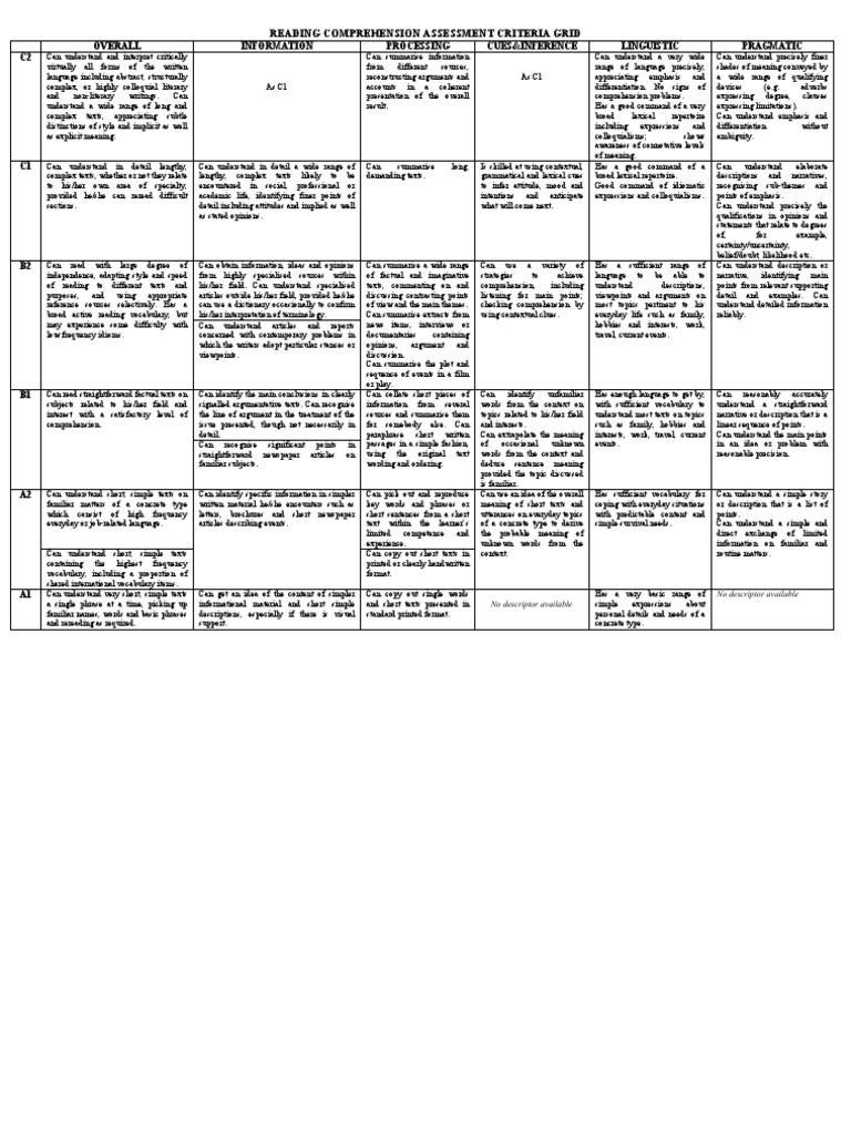 Reading Comprehension Assessment Criteria Grid Pdf Vocabulary