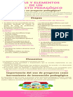 Infografía Etapas y Elementos de Un Proyecto Pedagógico. Fernanda Palavicino D. Ema Zamorano P.
