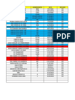 Fornecedores e pagamentos de serviços