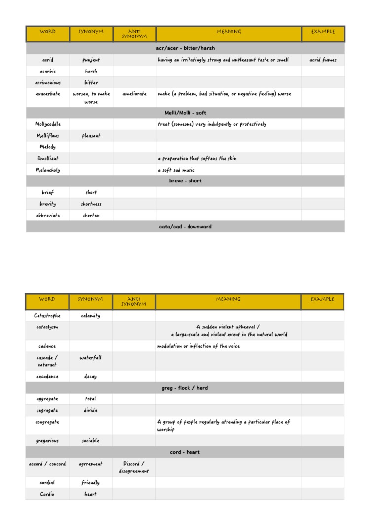 Synonyms and Antonyms Guide | PDF | Language Arts & Discipline | Self ...
