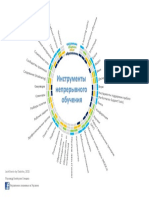 Инструменты непрерывного обучения