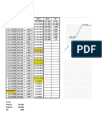 Data Peso DIF Data Peso DIF