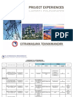 Project Experiences PT Citramasjaya Teknikmandiri Updated