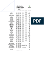 Lista de Precios Distribuidora Paullier