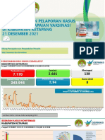 DATA COVID-19 DAN CAKUPAN VAKSINASI 21 DESEMBER 2021